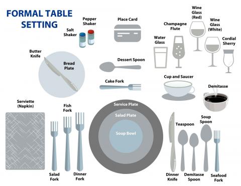 Image of a table setting for a formal dinner