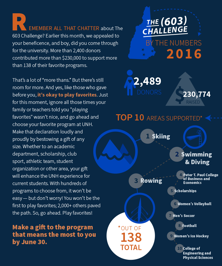 603 Challenge infographic part 1