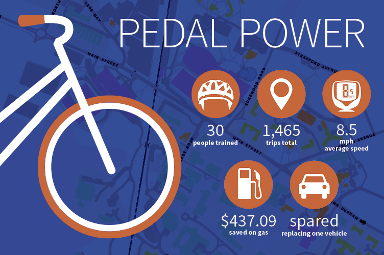 A graphic showing a bike and mileage info 