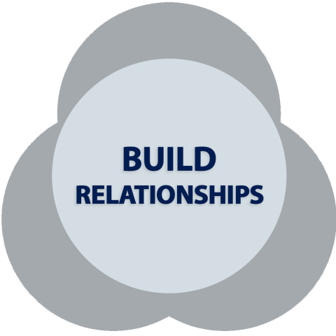 Build relationships