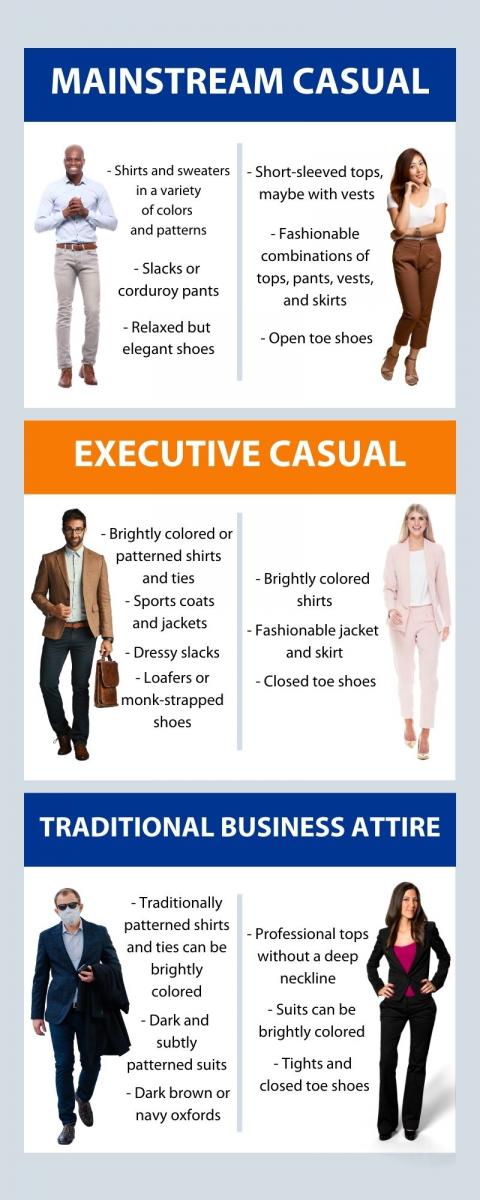 Infographic with images of appropriate business clothing