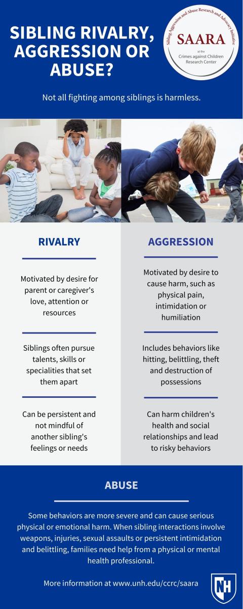 This infographic explains the differences between sibling rivalry, aggression, and abuse.