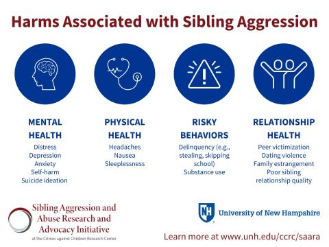 This infographic lists the harms associated with sibling aggression.