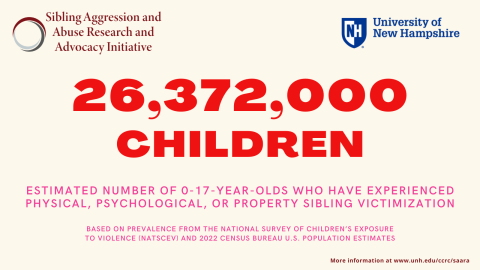 Infographic text reads, "26,372,000 children: Estimated number of 0-17-year-olds who have experienced physical, psychological, or property sibling victimization. Based on prevalence from the National Survey of Children's Exposure to Violence (NatSCEV) and 2022 Census Bureau U.S. population estimates. More information at www.unh.edu/ccrc/saara"