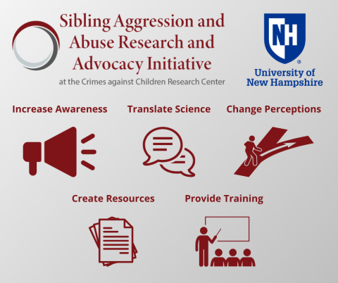 Share picture showing five aims of the Sibling Aggression and Abuse Research and Advocacy Initiative (SAARA): increase awareness, translate science, change perceptions, create resources, provide training