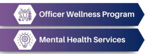Two purple arrow tabs. Tab on top reads "Officer Wellness Program" with a white hexagon to the left with an outline of a person with hands over head. Tab on bottom has text "Mental health services" with a hexagon to the left with the outline of a human head lit up like a lightbulb with a settings symbol inside. All the text is white.