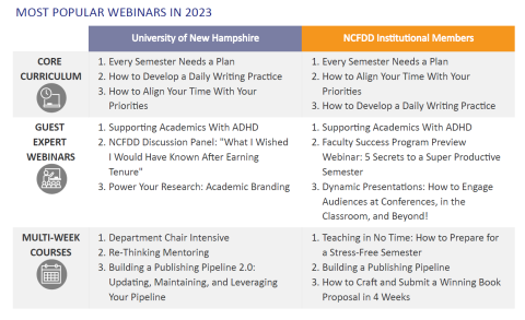 2023 ncfdd top webinars