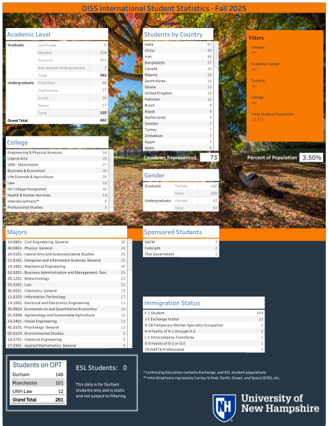 Fall 2025 Stats Sheet