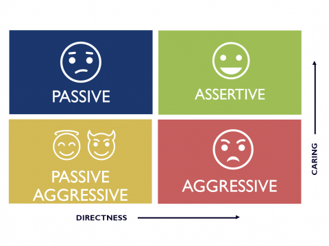 communication continuum