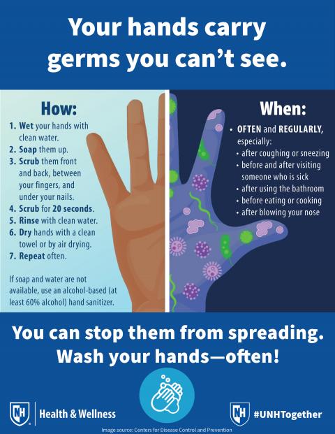 handwashing poster