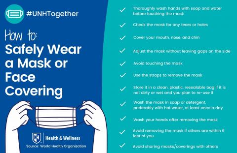 how to wear mask