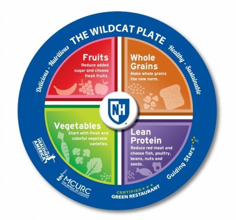 Wildcat plate