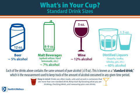 standard drink sizes