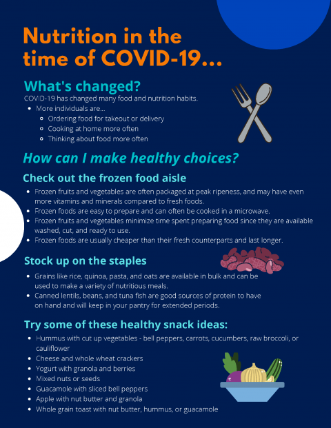 Nutrition in the Time of COVID-19 Cover Page