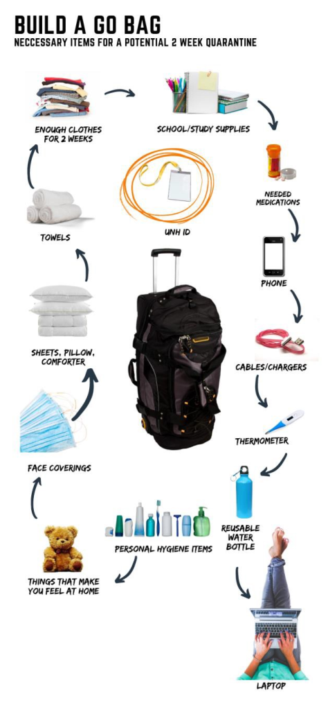 Build a Go Bag - Necessary Items for a Potential 2 week Quarantine (details in Q/I packing list PDFs)