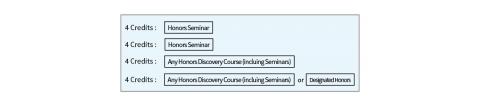 Discovery Requirements