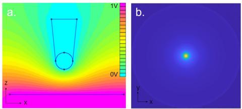 FEMM simulation and side view of how an STM operates