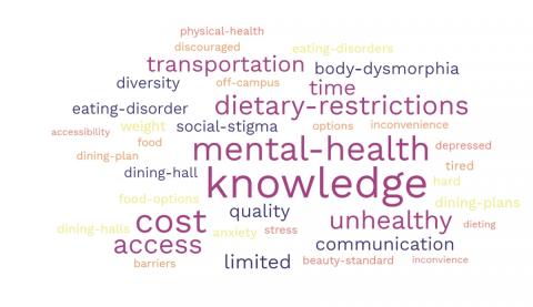 Barriers word cloud