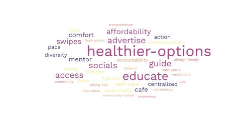 Recommendations word cloud