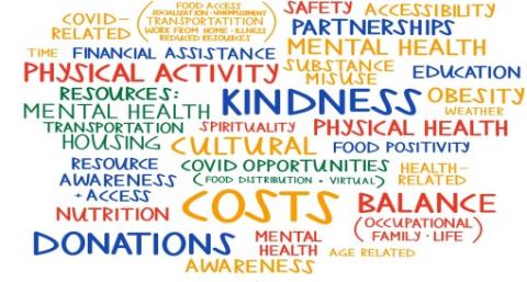 Word Cloud