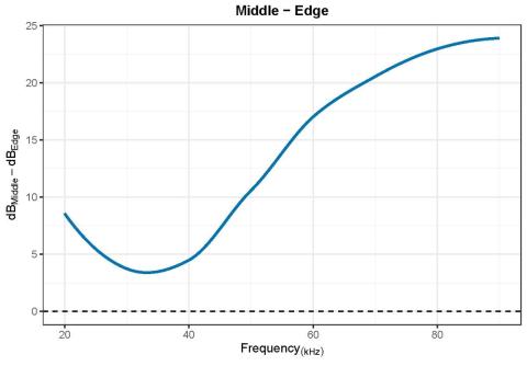 Eveland Figure 3