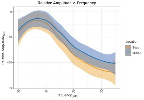 Eveland Figure 4