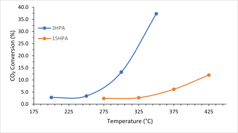 Figure1