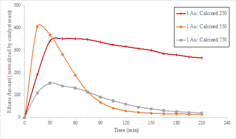 Sullivan figure 1