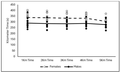 Fig 5