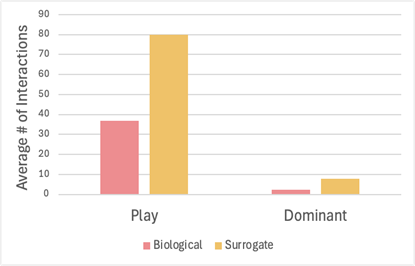 Fig3
