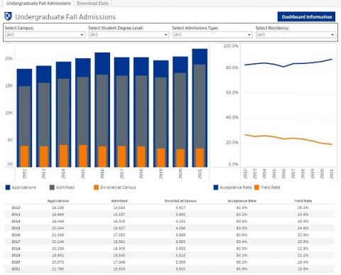 dashboard screenshot