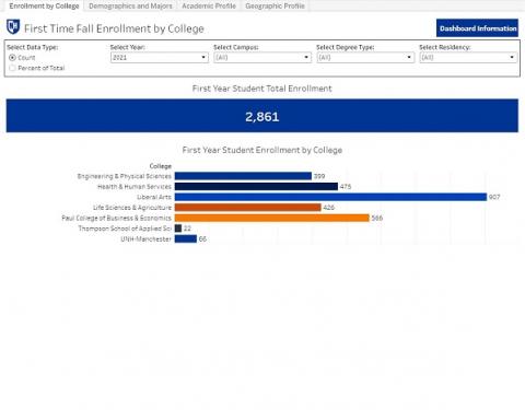 first year enrollment trend