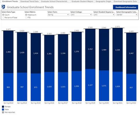 graduate enrollment trends