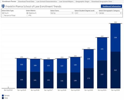 Law school enrollment trends