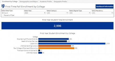 First-Year Student Profile - Undergraduate dashboard