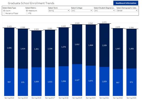 Graduate Enrollment Dashboard