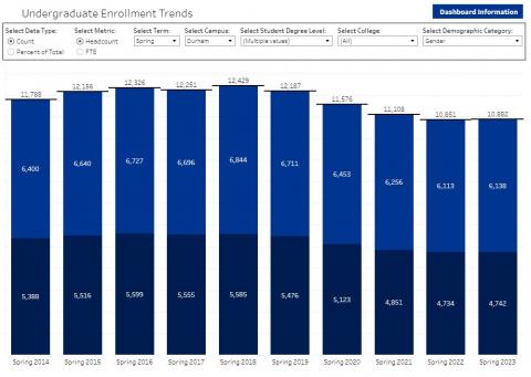 Undergraduate Enrollment Dashboard
