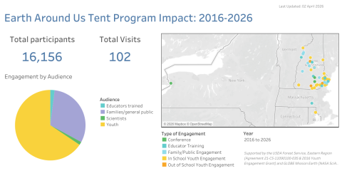 Earth Around Us Tent Program Impact: 2016-2026. A Tableau dashboard showing a pie chart of engagement by audience and a map of location and type of engagement.