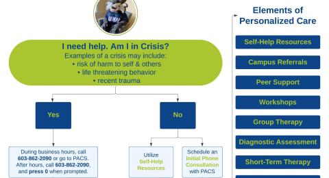 Image of PACS Personalized Care Model