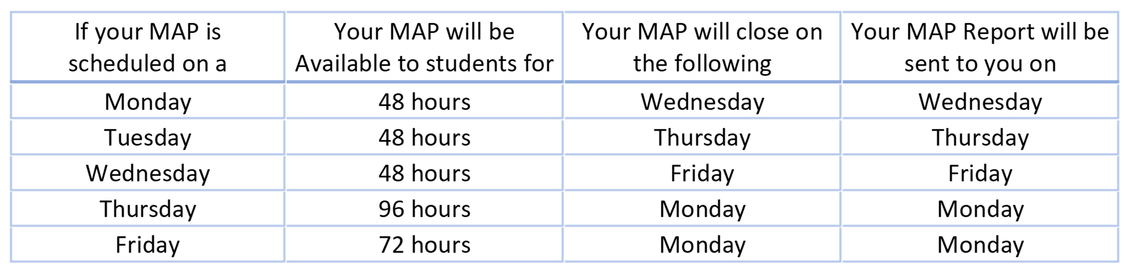 Table showing when MAP report is available based on weekday selected