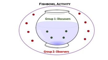 Fishbowl Activity Image