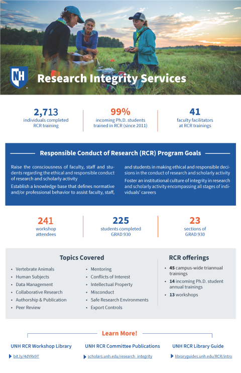RCR Program Infographic