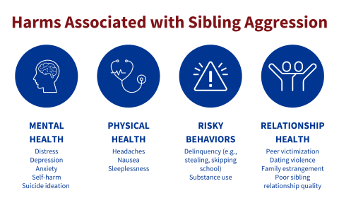 Harms associated with Sibling Aggression graphic