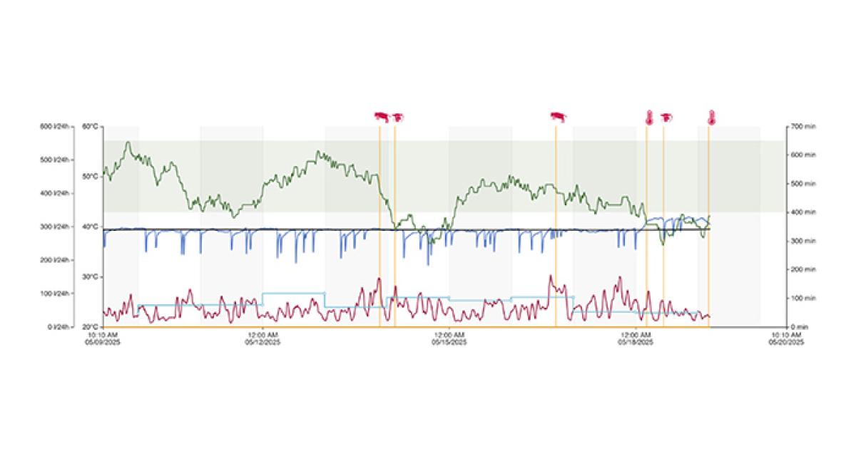 Data display from a remote sensor within a cow