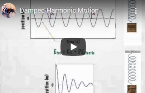 Thumbnail for Tabitha Buehler's video "Damped Harmonic Motion"