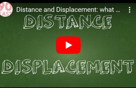 Distance vs. Displacement - NinetyEast video