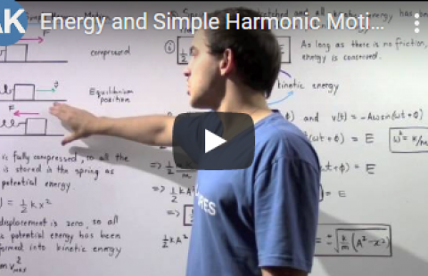 Thumbnail for AK Lectures' video "Energy in Simple Harmonic Motion"