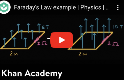 Faraday's Law - Khan Academy (example) video