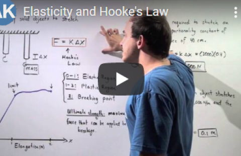 Thumbnail for AK Lectures' video "Elasticity and Hooke's Law"