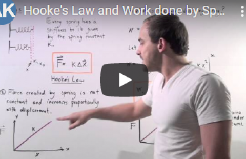 Thumbnail for AK Lecture's video on Hooke's Law and work